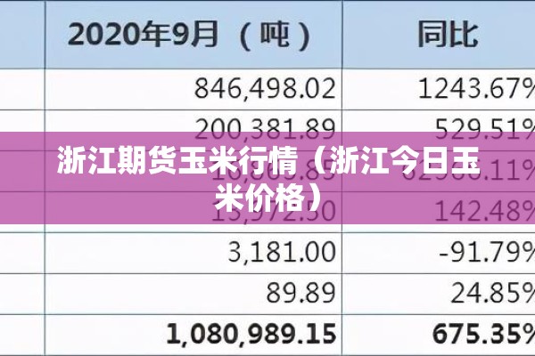 浙江期货玉米行情(浙江今日玉米价格) 浙江期货玉米行情(浙江今日玉米价格)