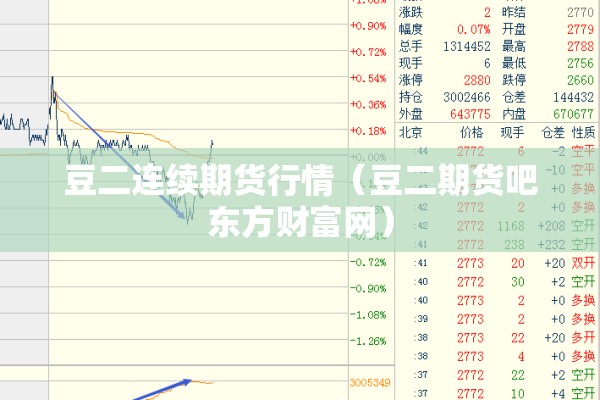 豆二连续期货行情(豆二期货吧东方财富网) 豆二连续期货行情(豆二期货吧东方财富网)