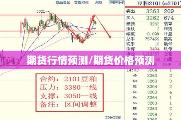 【期货热点行情,期货市场热度】
