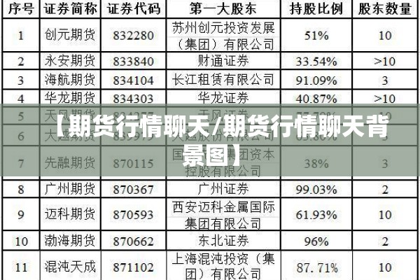 【期货行情聊天/期货行情聊天背景图】 【期货行情聊天/期货行情聊天背景图】