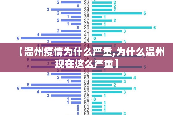 【温州疫情为什么严重,为什么温州现在这么严重】 【温州疫情为什么严重,为什么温州现在这么严重】