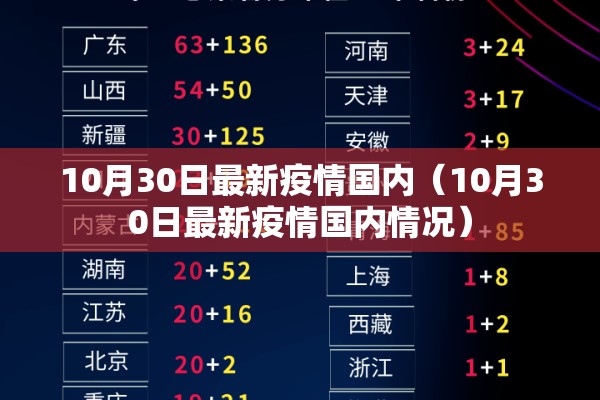 10月30日最新疫情国内（10月30日最新疫情国内情况）