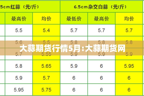 大蒜期货行情5月:大蒜期货网 大蒜期货行情5月:大蒜期货网