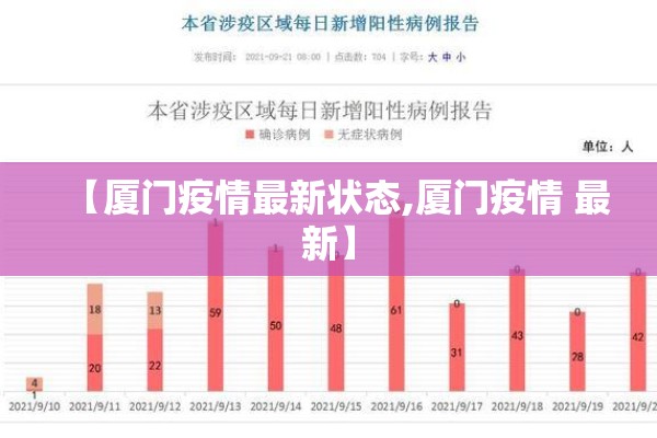 【厦门疫情最新状态,厦门疫情 最新】