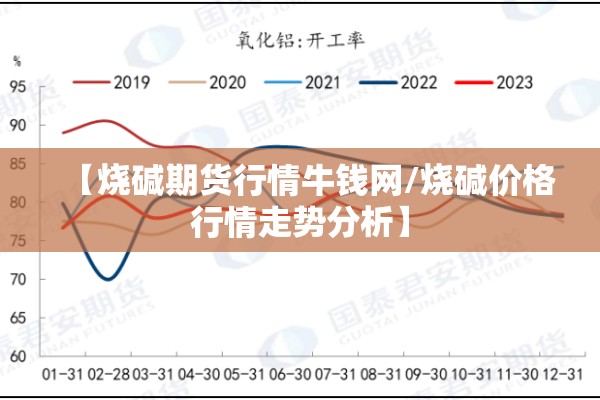 【烧碱期货行情牛钱网/烧碱价格行情走势分析】 【烧碱期货行情牛钱网/烧碱价格行情走势分析】