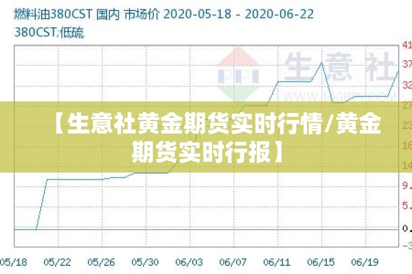 今天塑料期货行情分析图（今天塑料期货行情价格）