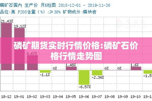 磷矿期货实时行情价格:磷矿石价格行情走势图