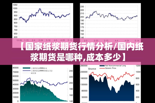 【国家纸浆期货行情分析/国内纸浆期货是哪种,成本多少】