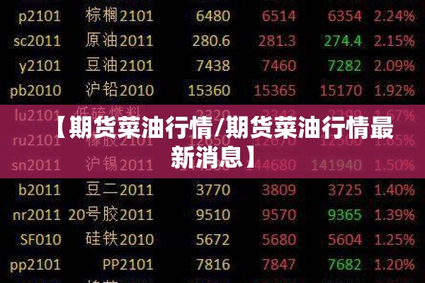 【期货菜油行情/期货菜油行情最新消息】