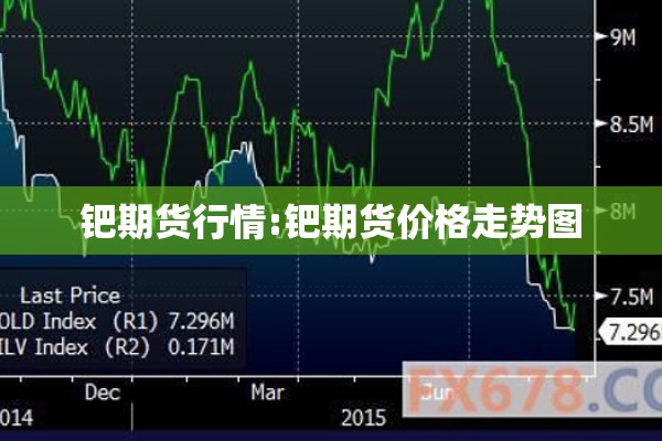 钯期货行情:钯期货价格走势图