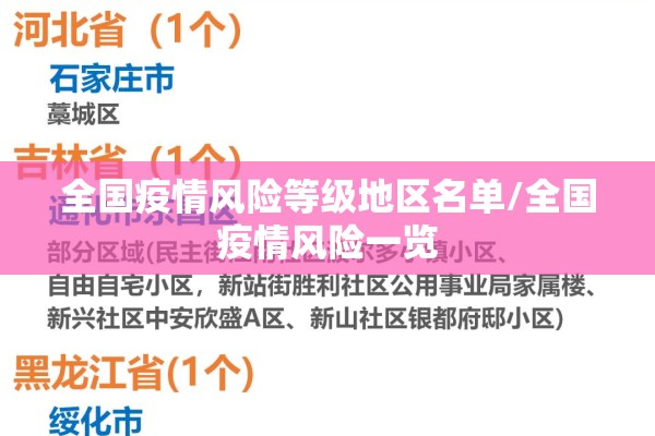 全国疫情风险等级地区名单/全国疫情风险一览 全国疫情风险等级地区名单/全国疫情风险一览