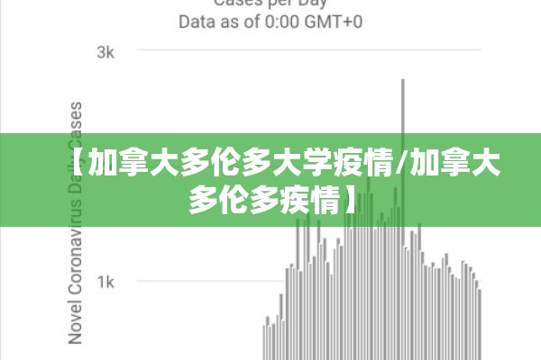 【加拿大多伦多大学疫情/加拿大多伦多疾情】