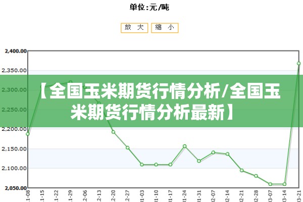 【全国玉米期货行情分析/全国玉米期货行情分析最新】