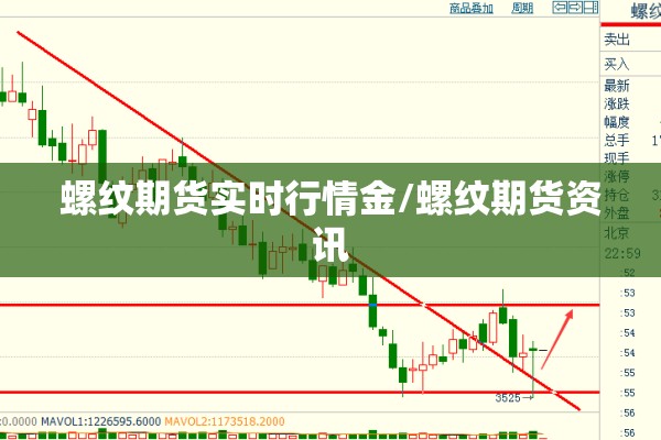 螺纹期货实时行情金/螺纹期货资讯