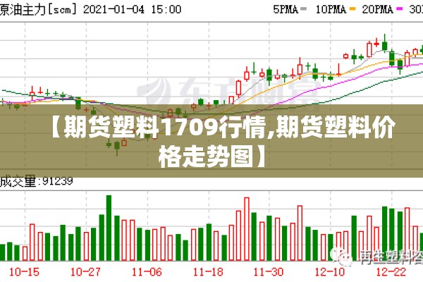 【期货塑料1709行情,期货塑料价格走势图】 【期货塑料1709行情,期货塑料价格走势图】