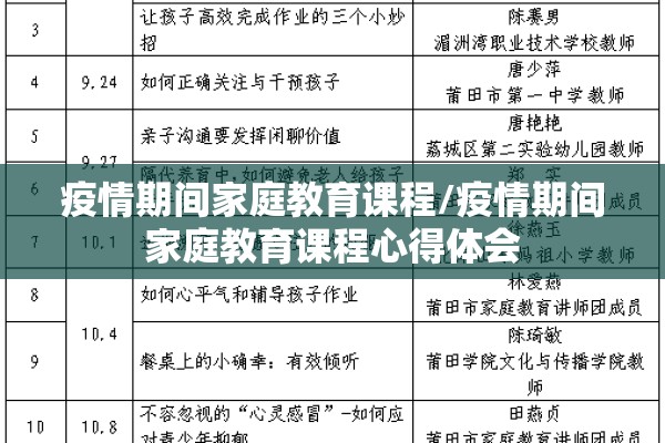 疫情期间家庭教育课程/疫情期间家庭教育课程心得体会