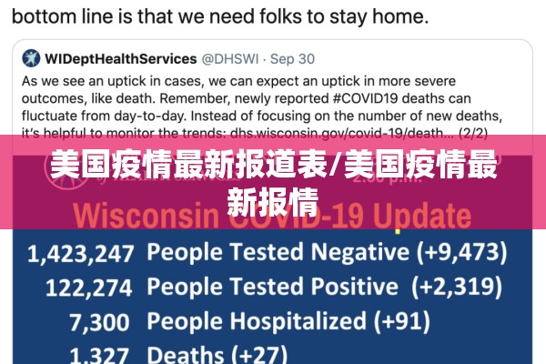 美国疫情最新报道表/美国疫情最新报情