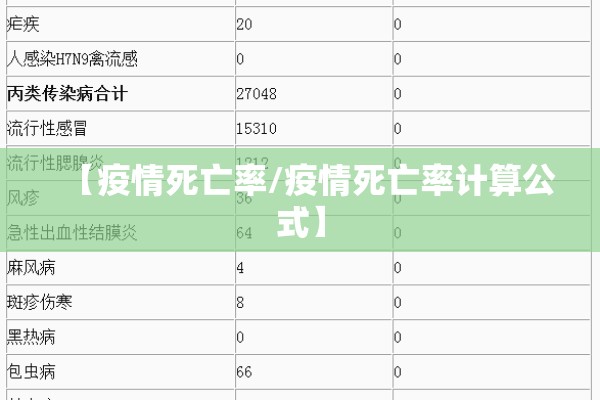 【疫情死亡率/疫情死亡率计算公式】 【疫情死亡率/疫情死亡率计算公式】