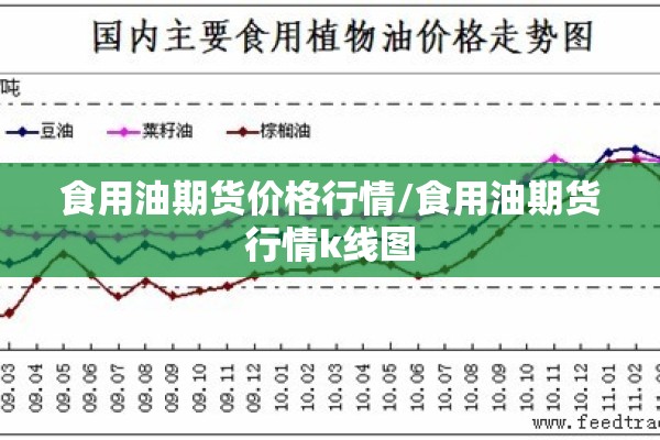 食用油期货价格行情/食用油期货行情k线图 食用油期货价格行情/食用油期货行情k线图