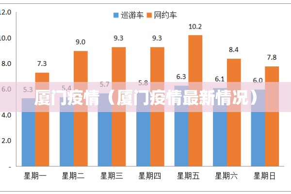 厦门疫情(厦门疫情最新情况) 厦门疫情(厦门疫情最新情况)