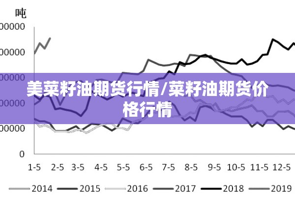 食用油期货价格行情/食用油期货行情k线图