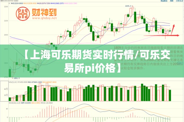【上海可乐期货实时行情/可乐交易所pi价格】