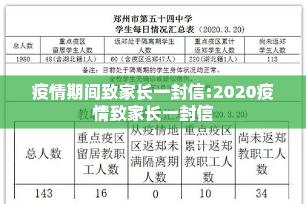 疫情期间致家长一封信:2020疫情致家长一封信