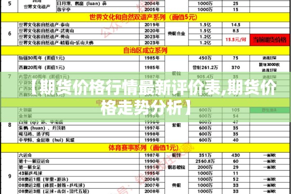 【期货价格行情最新评价表,期货价格走势分析】 【期货价格行情最新评价表,期货价格走势分析】