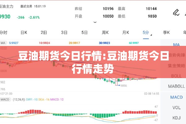 豆油期货今日行情:豆油期货今日行情走势