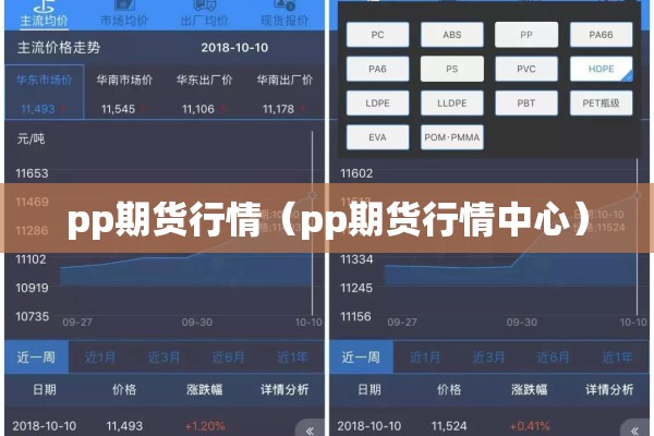 期货每日行情:期货行情今日实时查询