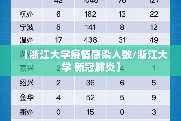 【浙江大学疫情感染人数/浙江大学 新冠肺炎】