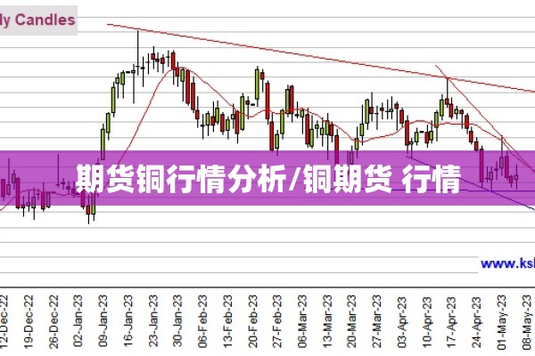 期货铜行情分析/铜期货 行情 期货铜行情分析/铜期货 行情