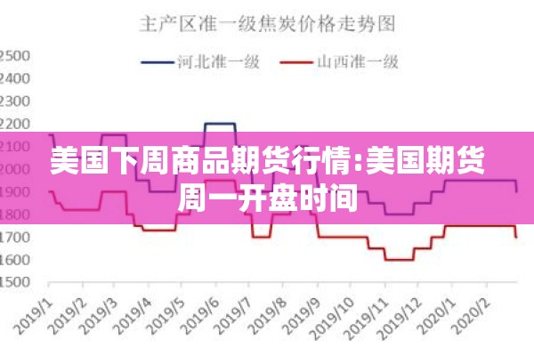 美国下周商品期货行情:美国期货周一开盘时间