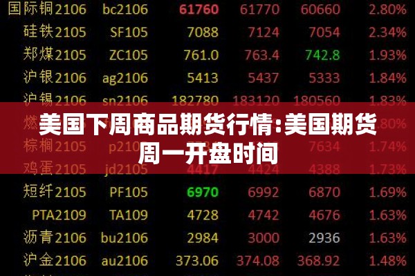 美国下周商品期货行情:美国期货周一开盘时间