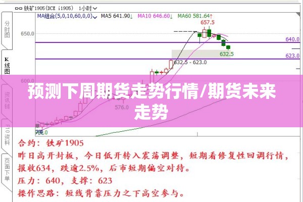 预测下周期货走势行情/期货未来走势