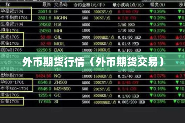 外币期货行情（外币期货交易）