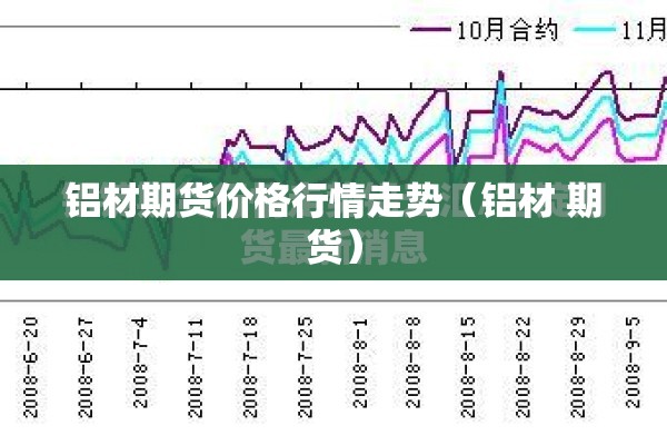 铝材期货价格行情走势（铝材 期货）