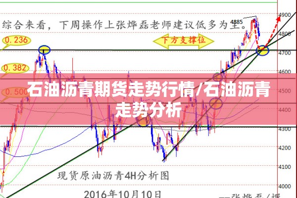 石油沥青期货走势行情/石油沥青走势分析