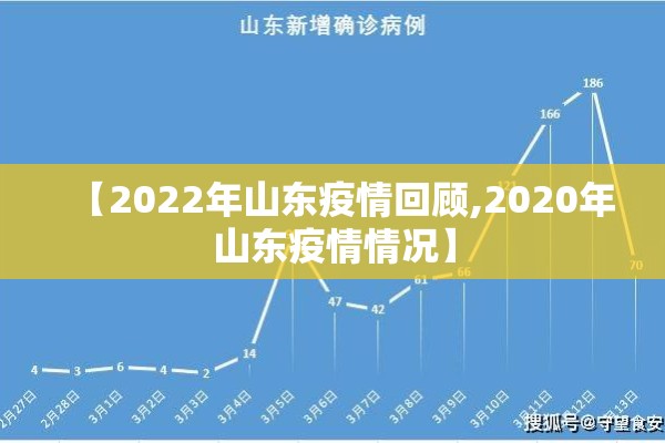 【2022年山东疫情回顾,2020年山东疫情情况】 【2022年山东疫情回顾,2020年山东疫情情况】