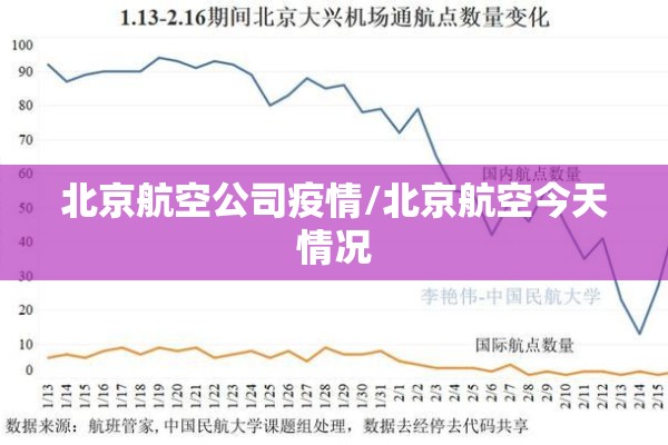 北京航空公司疫情/北京航空今天情况 北京航空公司疫情/北京航空今天情况