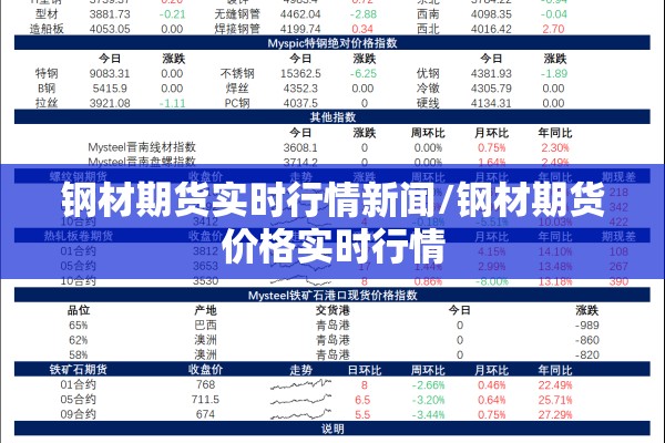 钢材期货实时行情新闻/钢材期货价格实时行情 钢材期货实时行情新闻/钢材期货价格实时行情