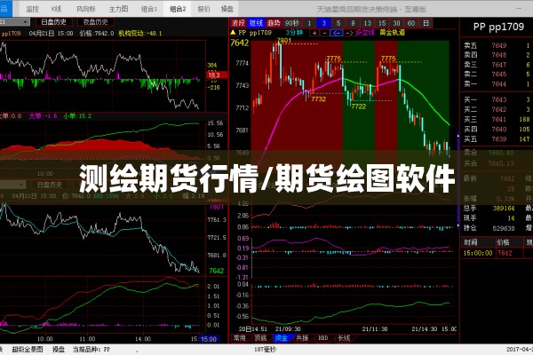 测绘期货行情/期货绘图软件