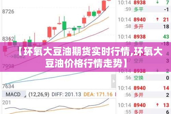 【环氧大豆油期货实时行情,环氧大豆油价格行情走势】