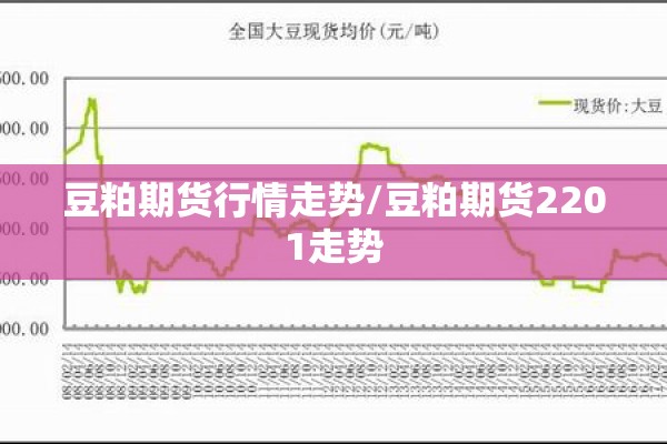 豆粕期货行情走势/豆粕期货2201走势 豆粕期货行情走势/豆粕期货2201走势