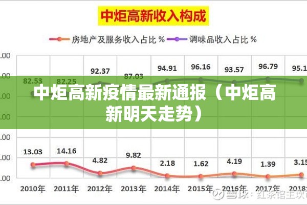 中炬高新疫情最新通报(中炬高新明天走势) 中炬高新疫情最新通报(中炬高新明天走势)