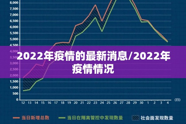 2022年疫情的最新消息/2022年疫情情况 2022年疫情的最新消息/2022年疫情情况