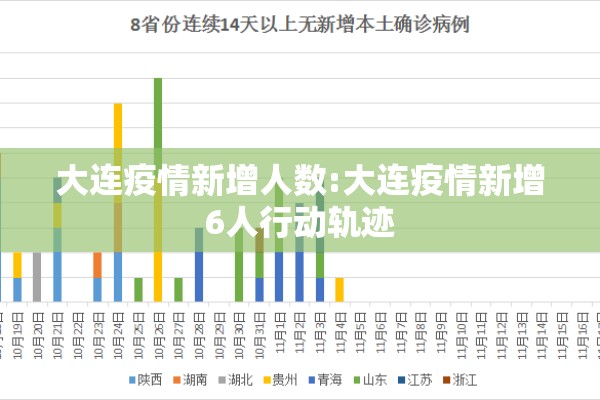 大连疫情新增人数:大连疫情新增6人行动轨迹