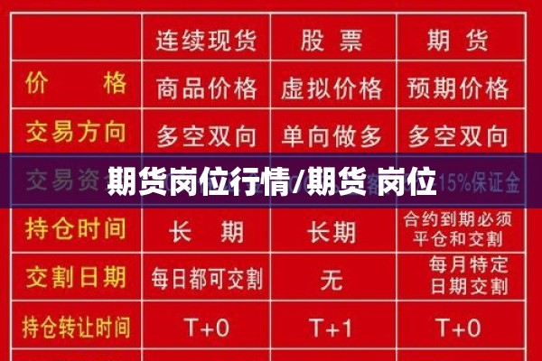 期货岗位行情/期货 岗位