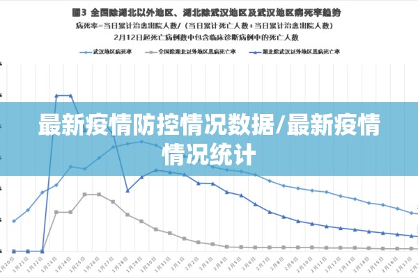 最新疫情防控情况数据/最新疫情情况统计 最新疫情防控情况数据/最新疫情情况统计