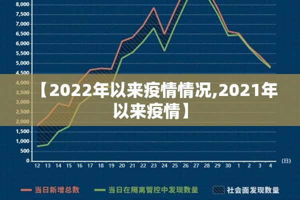 【2022年以来疫情情况,2021年以来疫情】 【2022年以来疫情情况,2021年以来疫情】
